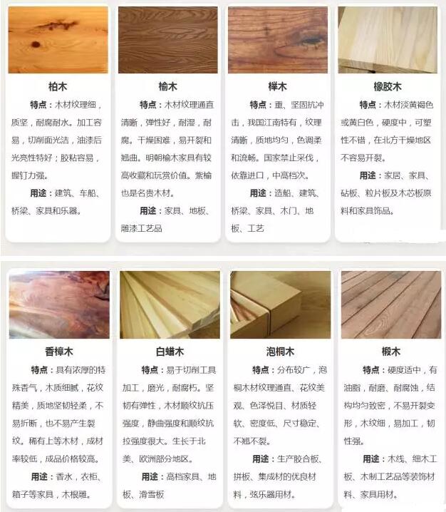 全屋定制必學(xué)的基礎(chǔ)知識(shí)(材料篇)